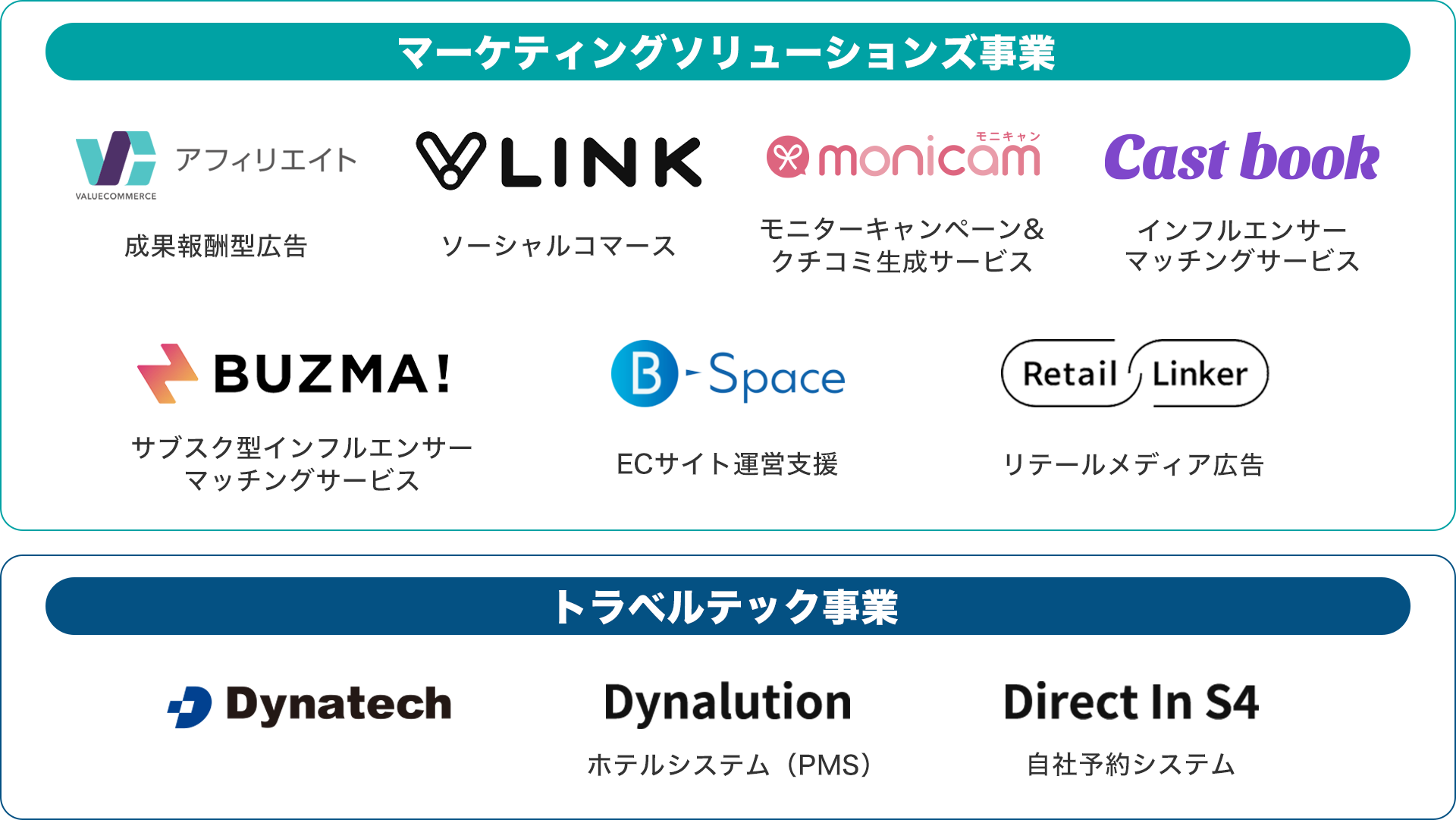 バリューコマースが運営するサービス