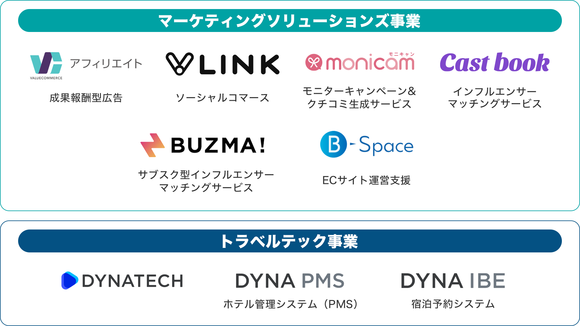 バリューコマースが運営するサービス