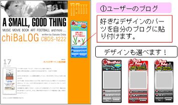(1)ユーザーのブログ　好きなデザインのパーツを自分のブログに貼り付けます。デザインも選べます！