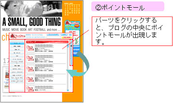 (2)ポイントモール　パーツをクリックすると、ブログの中央にポイントモールが出現します。