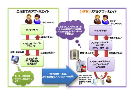 プログラムのフロー概略図