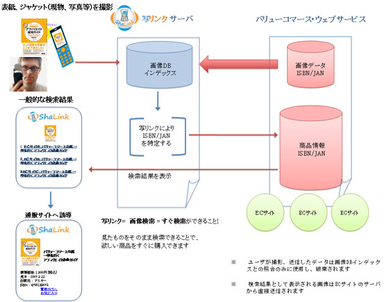 「写リンク」システムの概要図