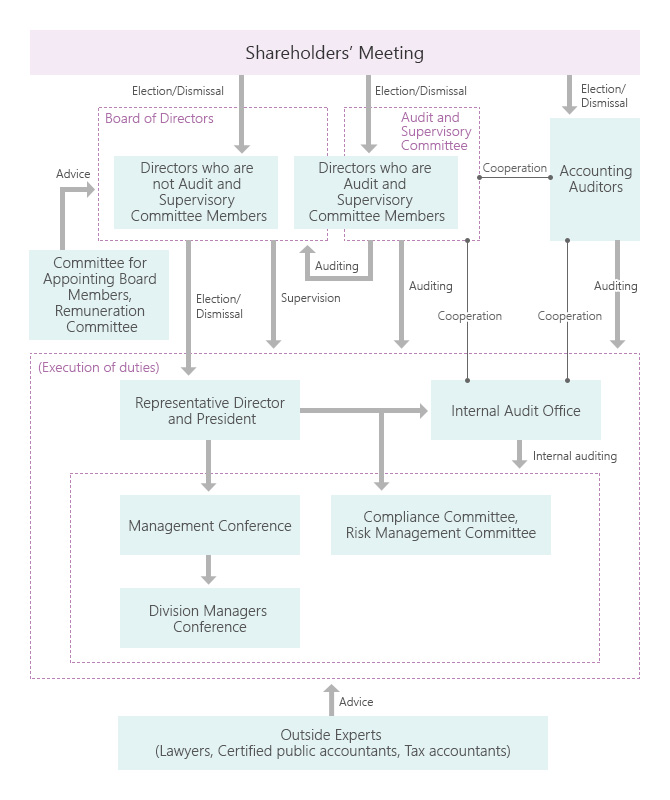 governance