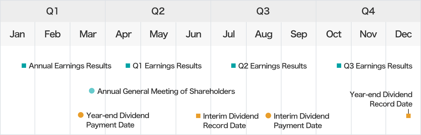 Investor Relations Calendar