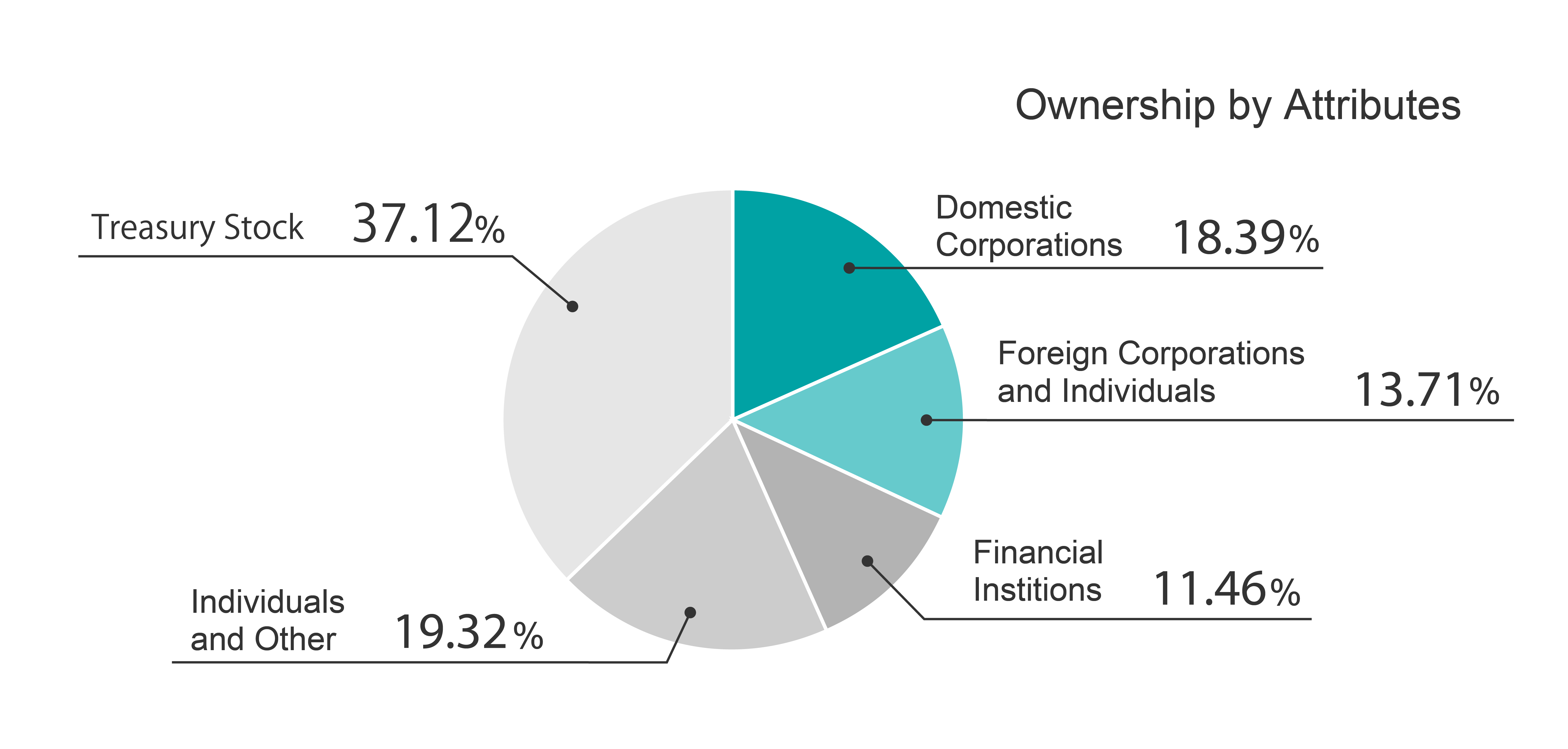 shareholders