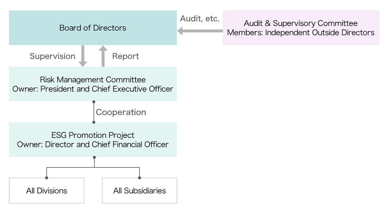 Governance System