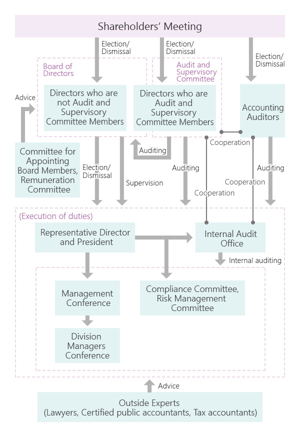 governance