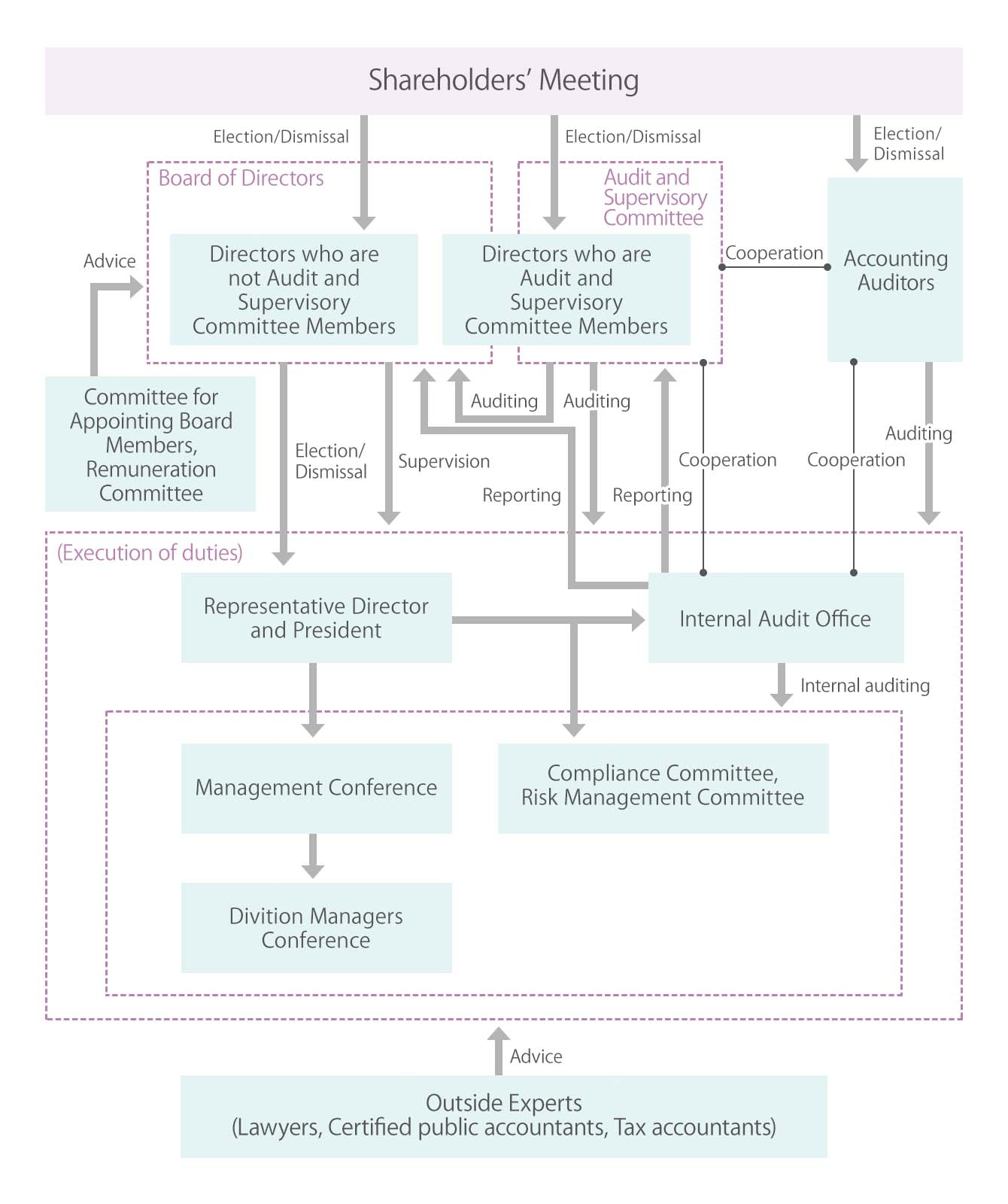 governance