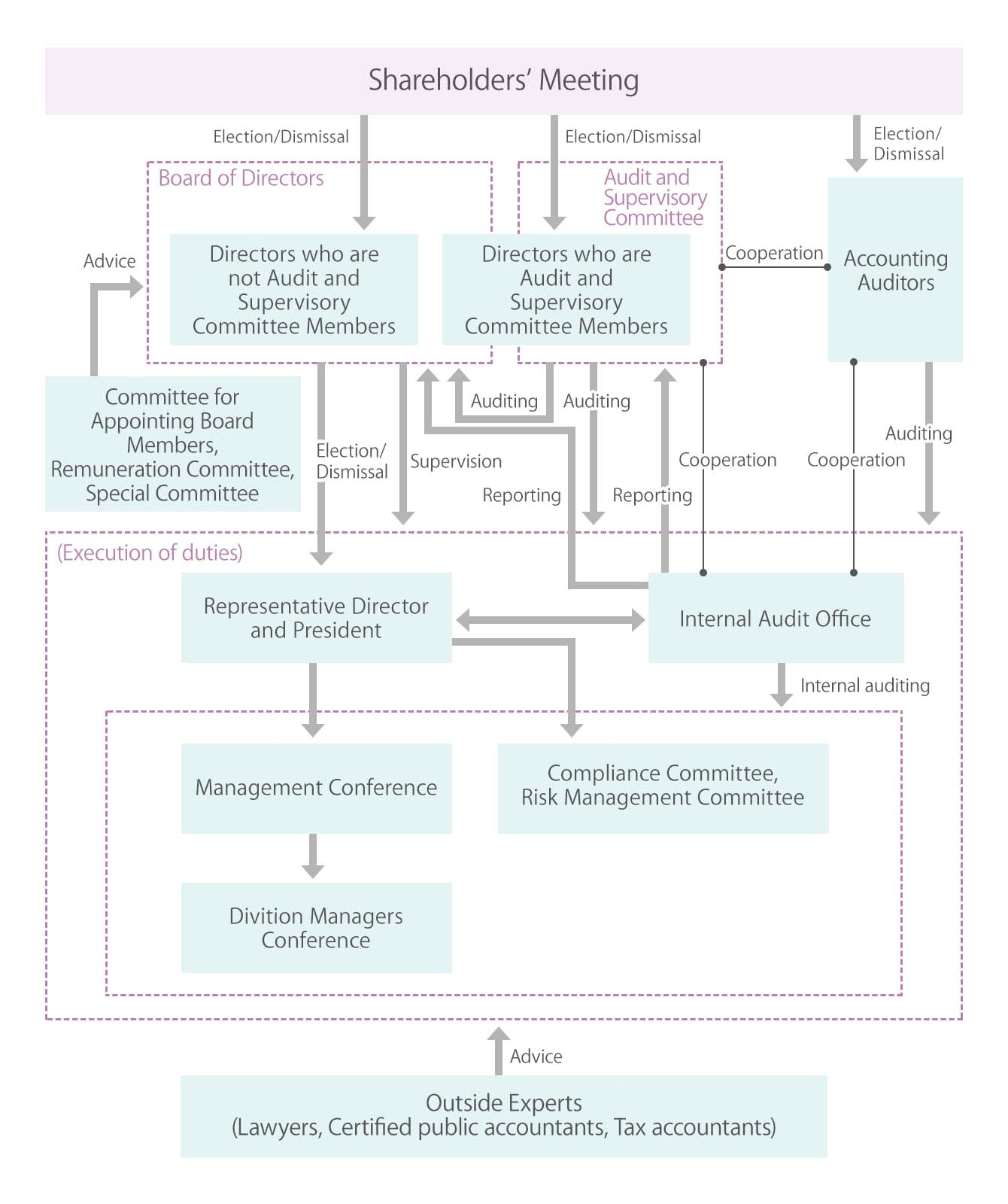 governance