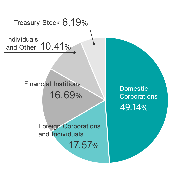 Shareholders Information Co., Ltd.