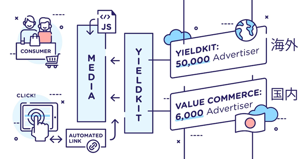 Overview of the business alliance