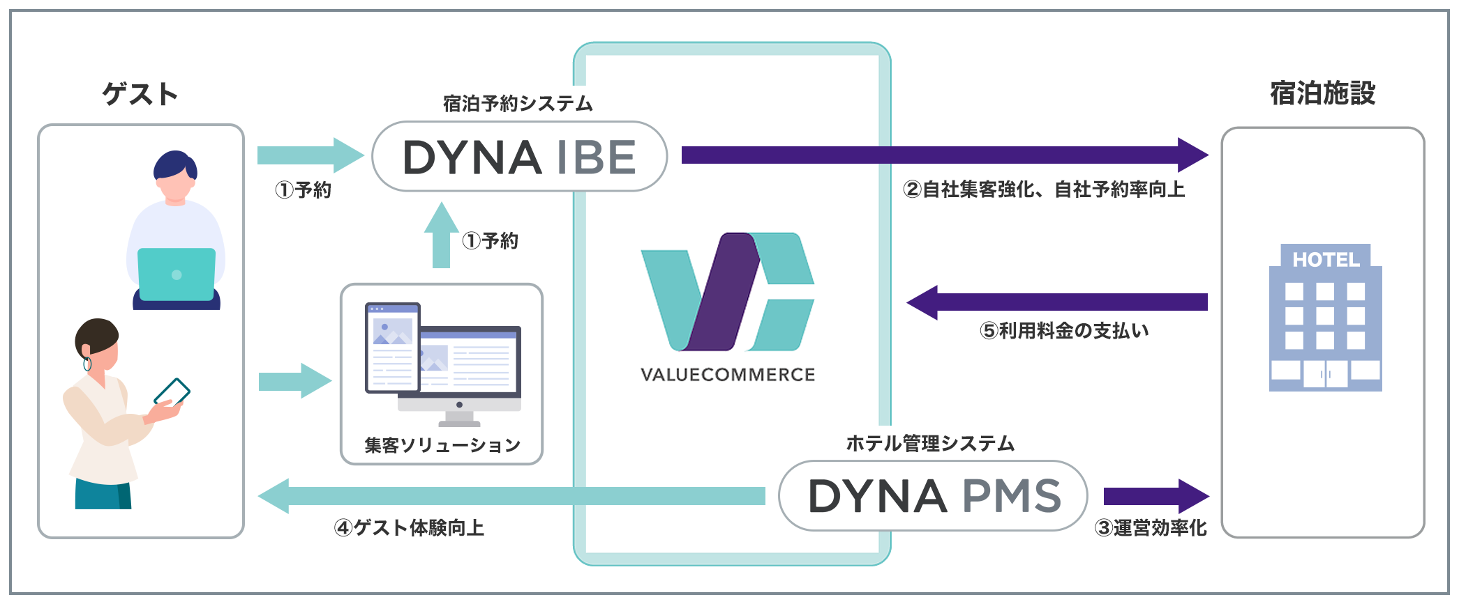 事業系統図トラベルテックイメージ