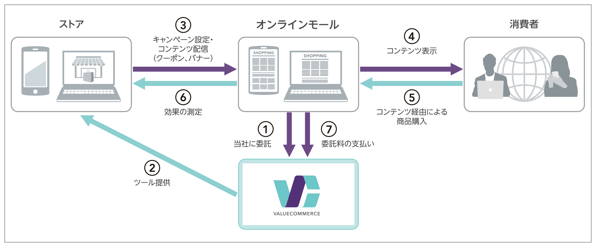 ストアーズ・アールエイトの提供イメージ