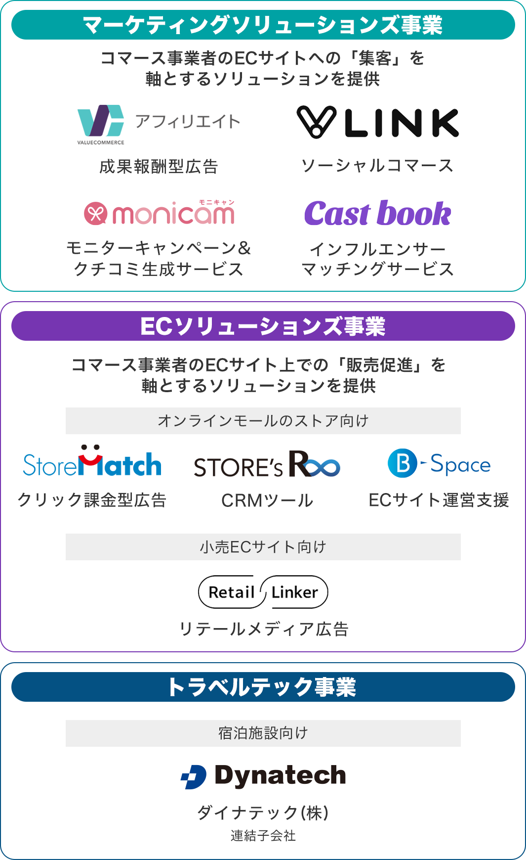 EC 日本ツール株式会社