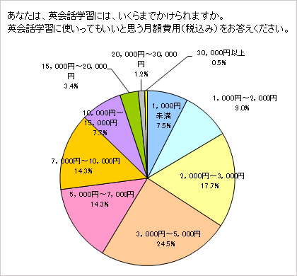 主な調査結果