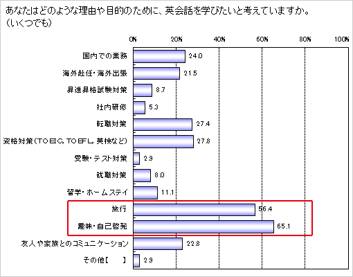 主な調査結果