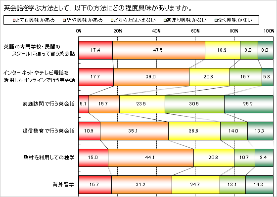 主な調査結果