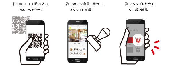 PAS＋の使い方