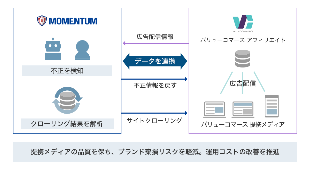 審査 バリューコマース