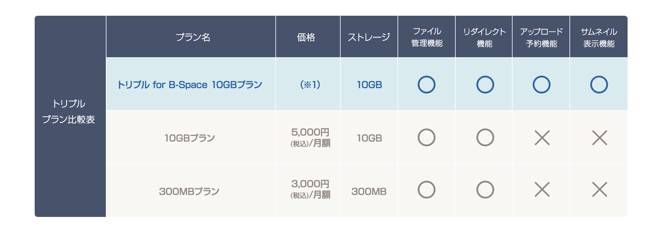 プラン比較表